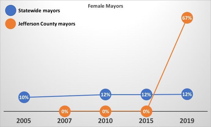 MayorData.jpg